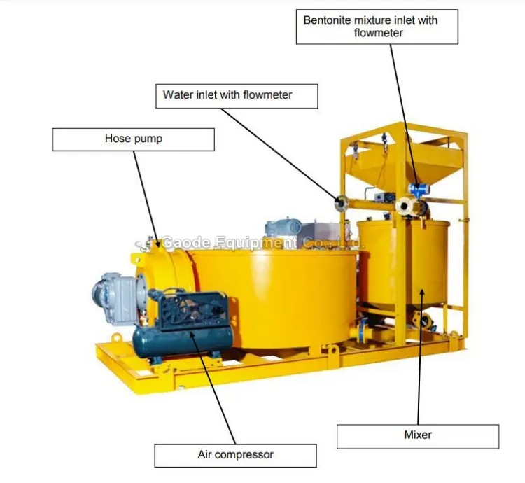 Gaodetec GGP1200/3000/300H-E Hot Sale Grout Plant for Consolidation Grouting in Dams Lean Concrete